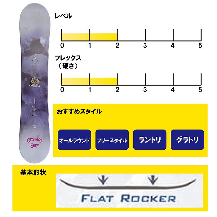 COSMICSURF 136cm ジュニアからレディース向けボードセット