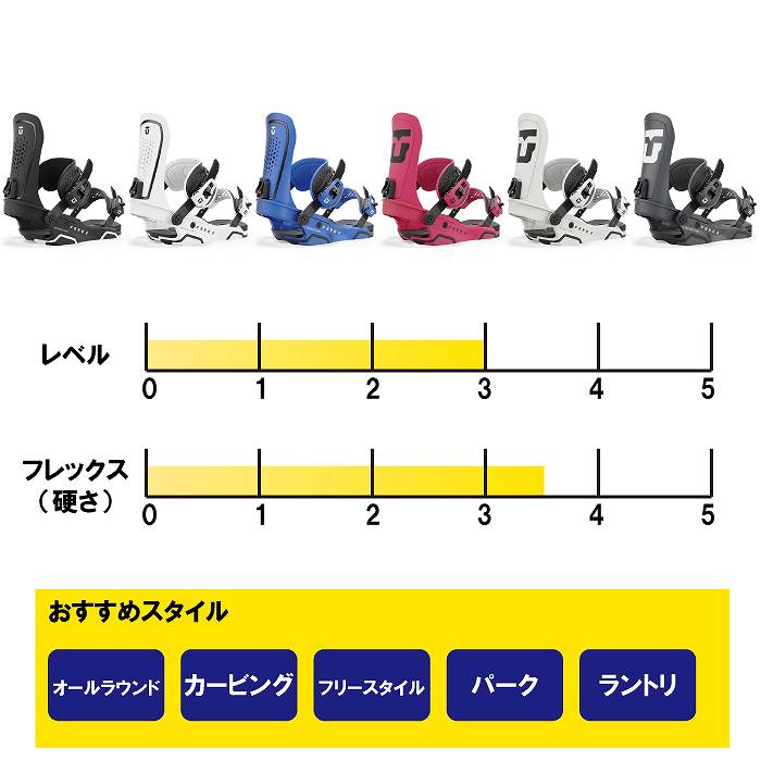 楽天市場】24-25 UNION/ユニオン FORCE CLASSIC フォース