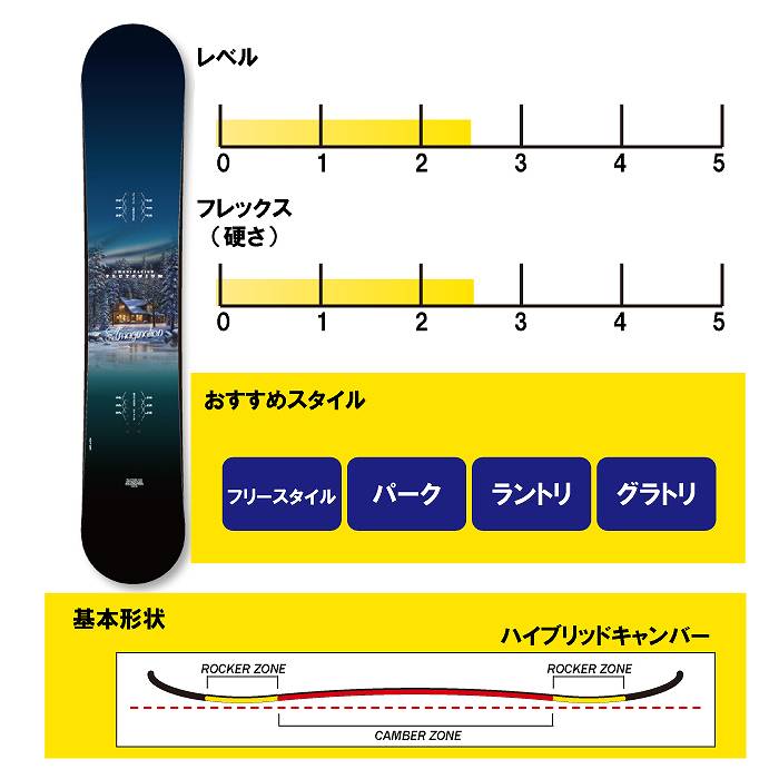 スノーボード PLUTONIUM IMAGINATION 147 楽天市場】23-24 PLUTONIUM / プルトニウム IMAGINATION