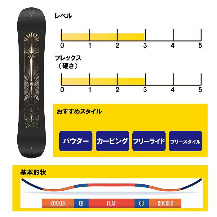 SALOMON（サロモン） 2025 SALOMON WONDER ワンダー 24-25 レディース