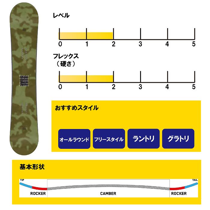 2025 K2 ケーツー STANDARD CAMBER スタンダード 24-25 ボード板