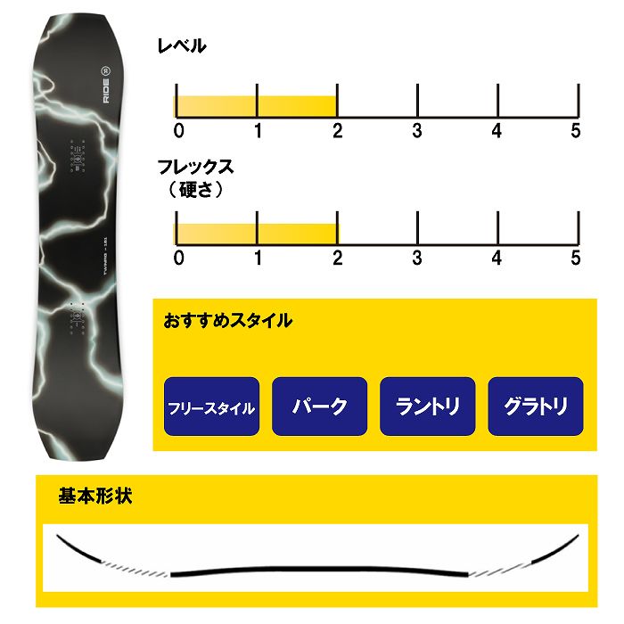 新品未使用　24-25 RIDE TWINPIG ライド　ツインピグ　148 楽天市場】半額 50%off 送料無料 RIDE ライド TWINPIG ツインピグ