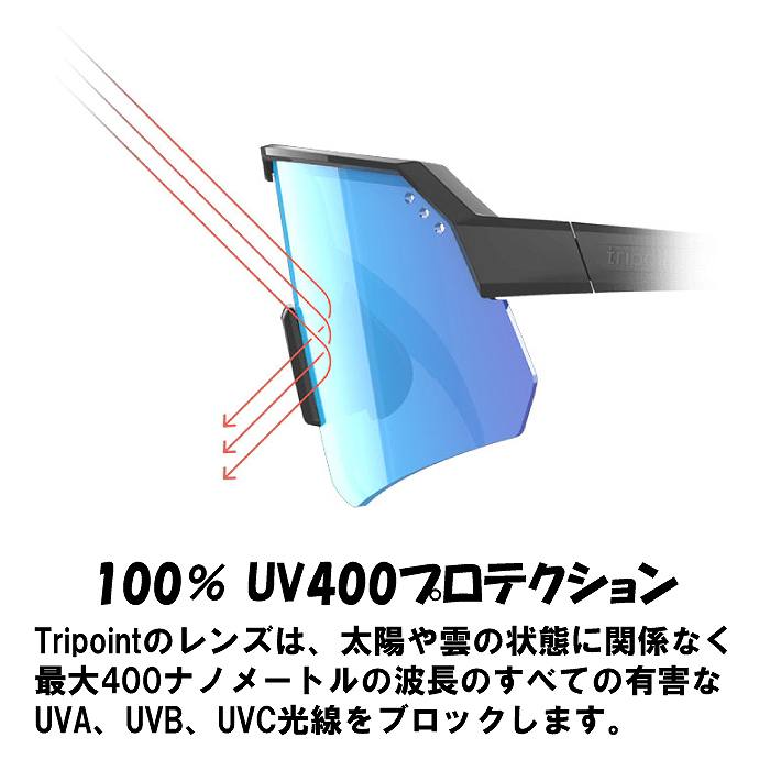 TRIPOINT トライポイント Jongsong Peak ジョンソンピーク Matt Black