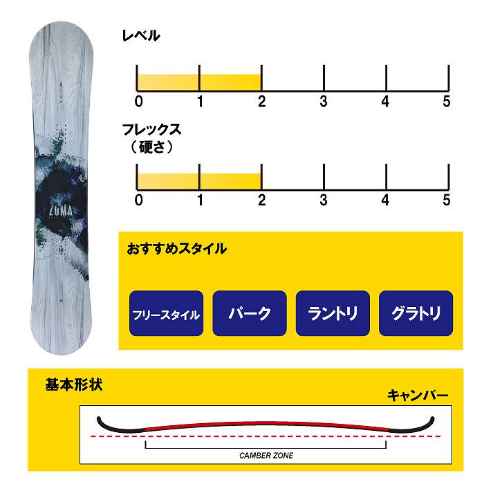 CREAMZUMA×ZUMA スノーボード155 CREAMZUMA×ZUMA スノーボード155 楽天市場】ZUMA