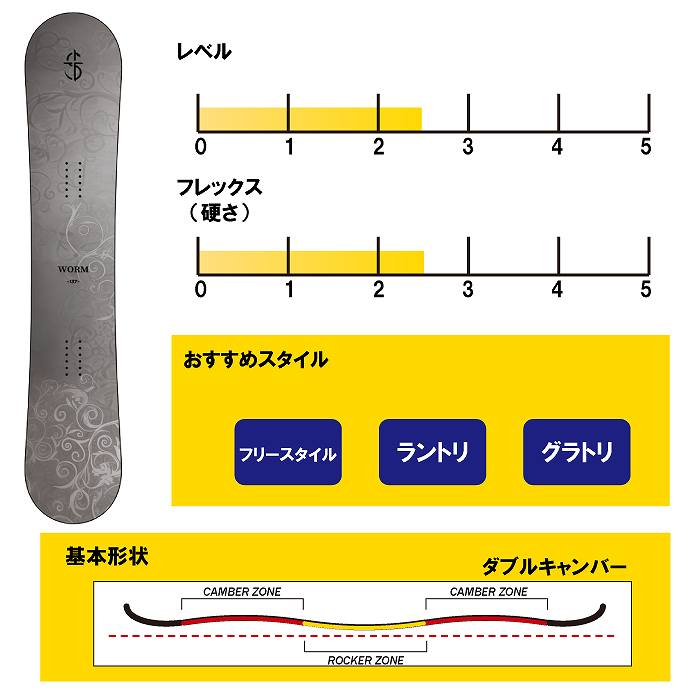 2026 CROOJA クロージャ WORM ワーム 25-26 江端翔兵 中川智貴