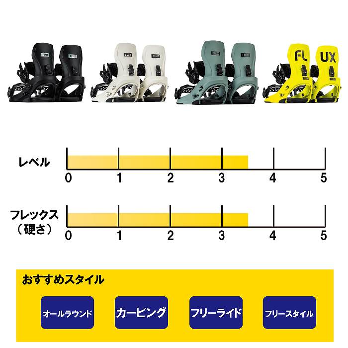 FLUX BINDINGS（フラックスバインディング） 2026 FLUX フラックス CV