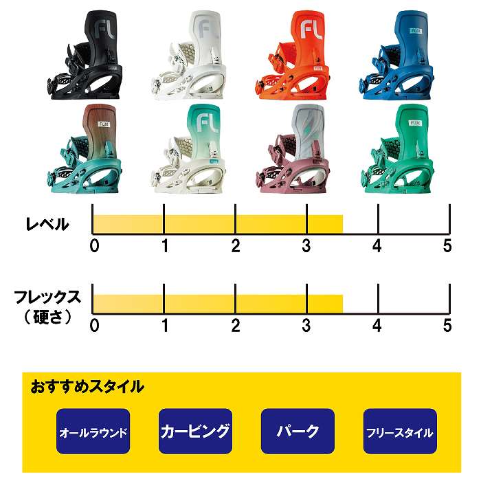 FLUX BINDINGS（フラックスバインディング） 2026 FLUX フラックス XF