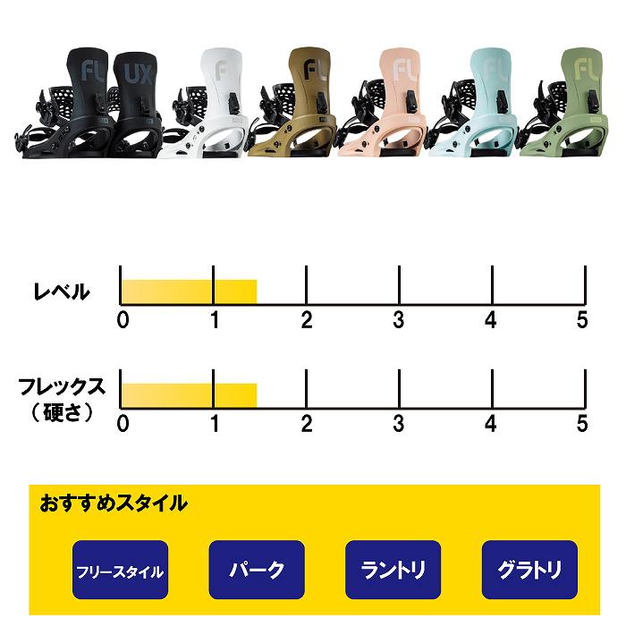 FLUX BINDINGS（フラックスバインディング） 2026 FLUX フラックス EM