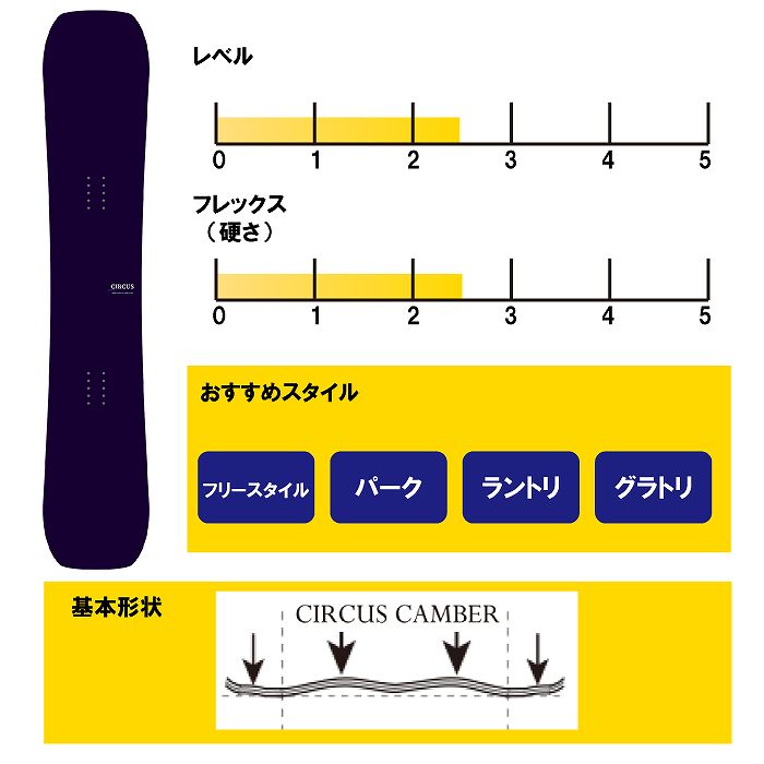 CIRCUS スノーボード 149cm 2025-2026 ULTRA Sサイズ 2026 MOSS モス CIRCUS サーカス 25-26 長谷川健太 ボード板