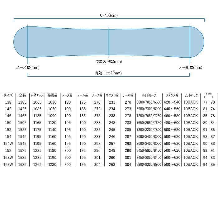 2026 YONEX ヨネックス SMOOTH スムース 25-26 平野流佳 ボード板