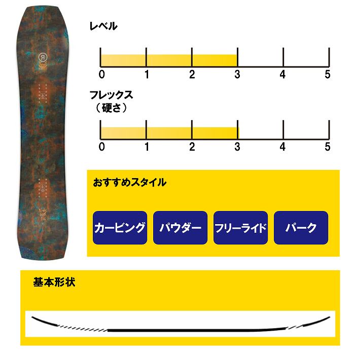 2026 RIDE ライド WARPIG ワーピグ 25-26 ボード板 スノーボードST