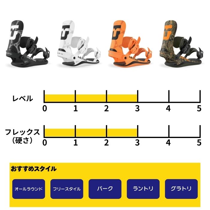 UNION BINDING 2027 UNION ユニオン ULTRA (MEN) ウルトラ BLACK 26-27