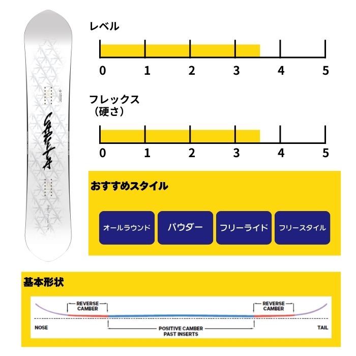 CAPiTA 2027 CAPITA キャピタ KAZU KOKUBO PRO カズコクボ 26-27 国母