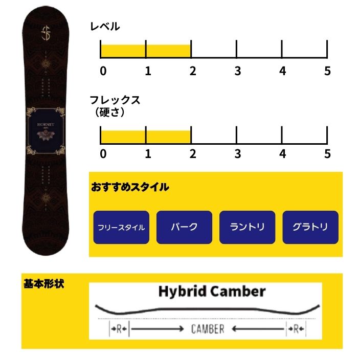 2027 CROOJA クロージャ HONET ホーネット 26-27 江端翔兵 中川智貴