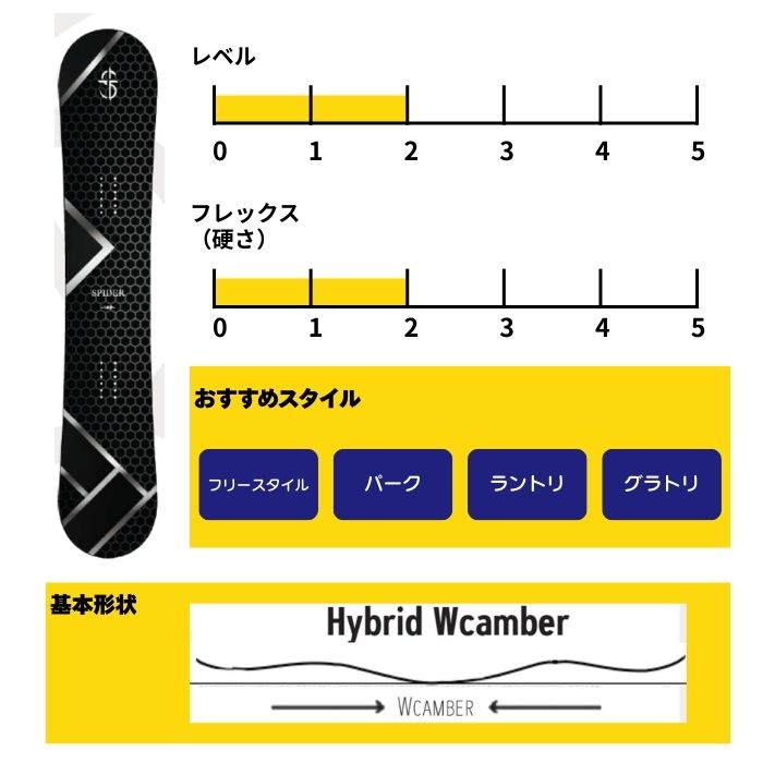 2027 CROOJA クロージャ SPIDER スパイダー 26-27 江端翔兵 中川智貴