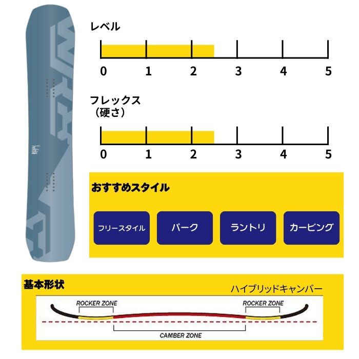 2027 WRX ダブルアールエックス Mk-U マークユー 26-27 井口勝文 い