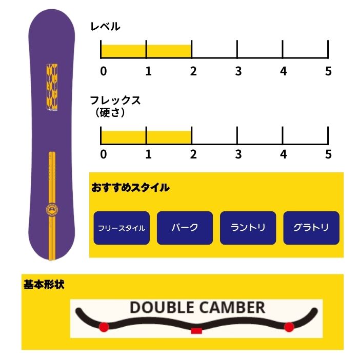 2027 LEVERAGE レバレッジ GT2 MENS 26-27 グラトリ ボード板