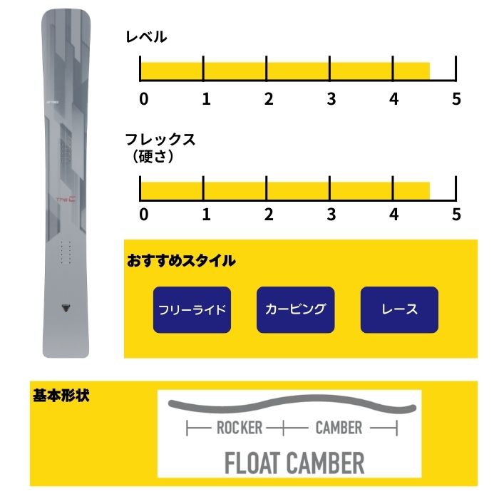 確認用② YONEX（ヨネックス） 2027 YONEX THE C SOFT FLEX ザ シー アルペン 26