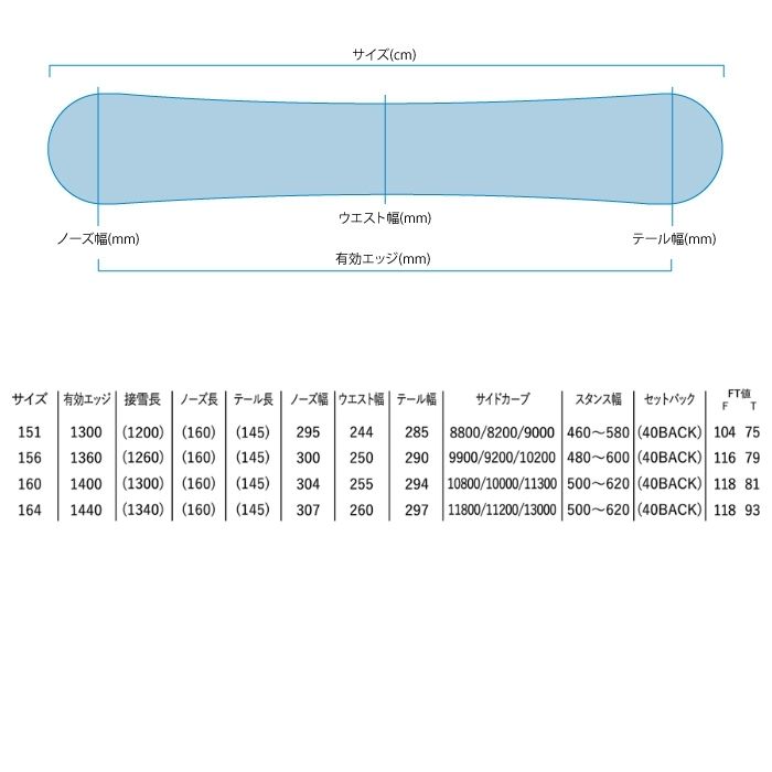YONEX（ヨネックス） 2027 YONEX SYMARC シマーク 26-27 ボード板