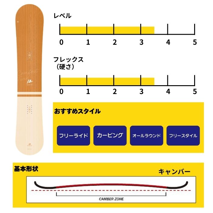 2027 OGASAKA オガサカ CT-IZ シーティーアイゼット 26-27 ボード板