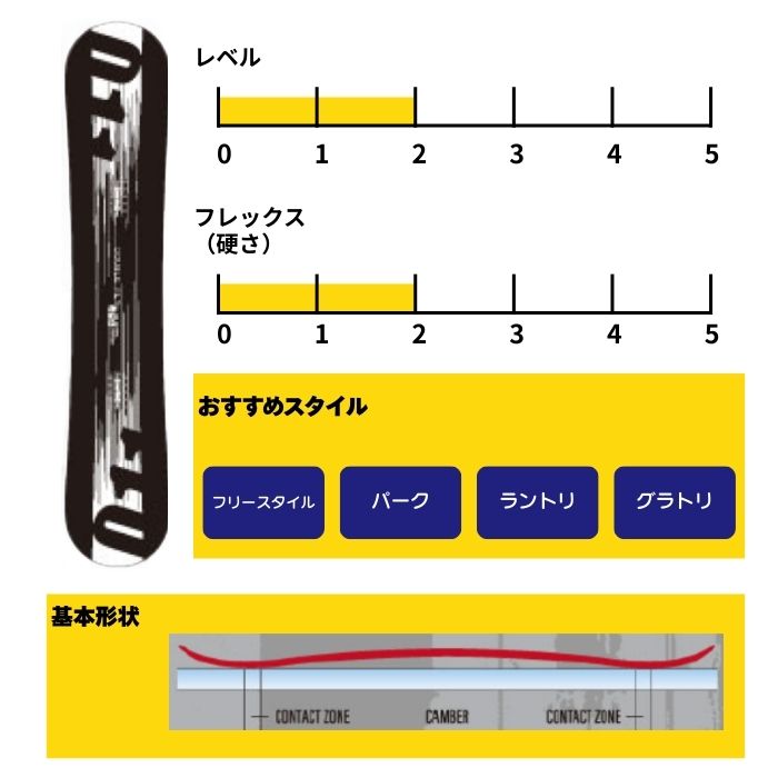 2027 011ARTISTIC ゼロワンワンアーティスティック DOUBLE FLY ダブル