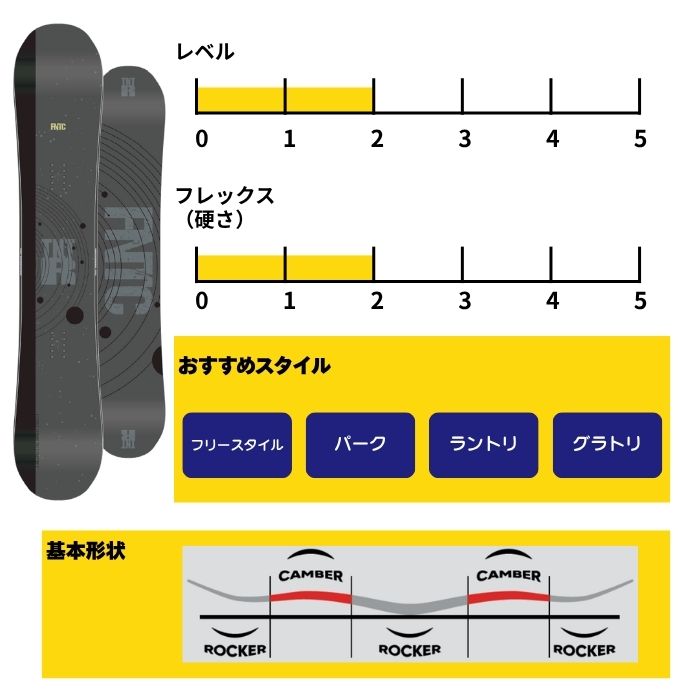 2027 FNTC エフエヌティーシー TNT R BLACK ティーエヌティー 26-27