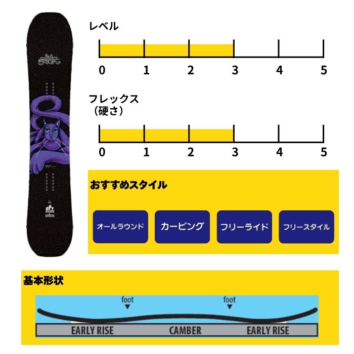 2027 LIBTECH リブテック DPR JAPAN 26-27 ボード板 スノーボードST