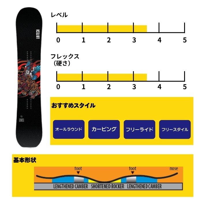 2027 LIBTECH リブテック TERRAIN WRECKER テレインレッカー 26-27