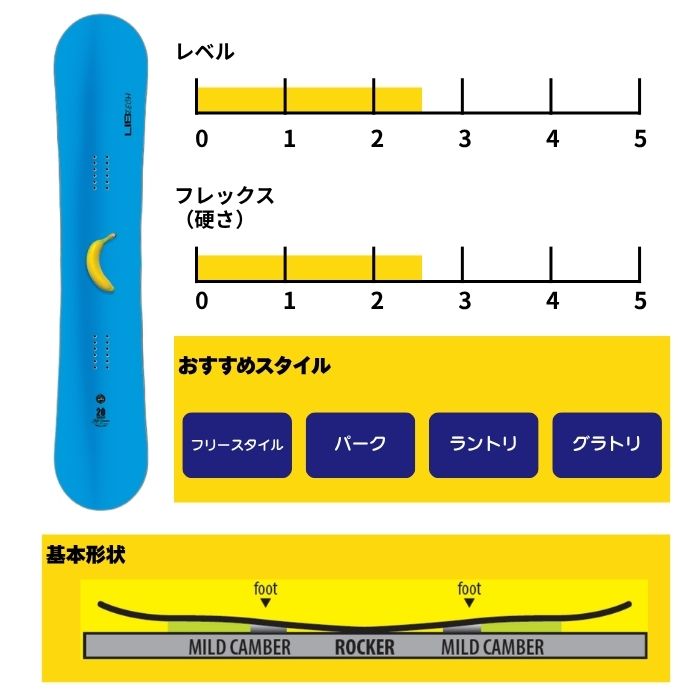 2027 LIBTECH リブテック SKATE BANANA スケートバナナ 26-27 ボード板