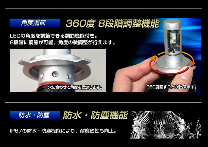 ステークホルダー (返金保証) C27 セレナ(C27) LEDヘッドライト