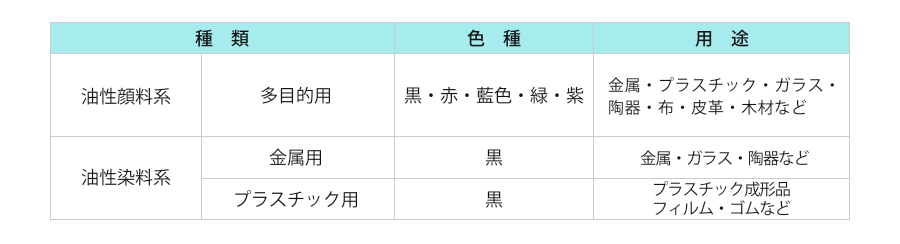 製品詳細