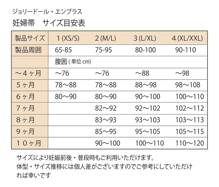 エンジェリーベ 電磁波シールド 腹巻き 妊婦帯 美品 見返す