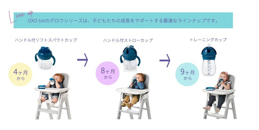 OXO Tot オクソートット グロウ・ハンドル付 ソフトスパウトカップ スパウトマグ スパウトカップ トレーニングカップ マグ カップ  ファーストカップ ボトル : fdox61127500 : StampsKids - 通販 - Yahoo!ショッピング