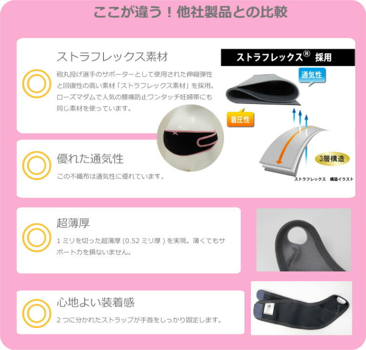 手首サポーター 腱鞘炎 ローズマダム 産後ケア 抱っこ 授乳 育児 マタニティ 産前 産後 腱鞘炎 サポーター 手首サポーター 手首の痛み しびれ Rosemadame 854 0026 02 Stampskids 通販 Yahoo ショッピング