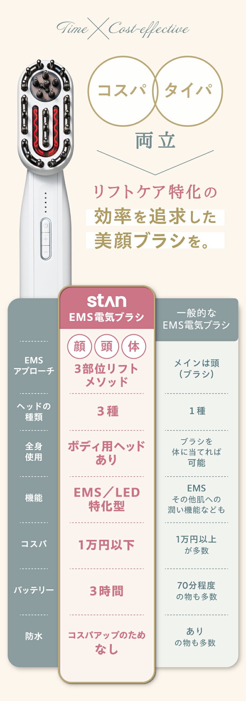 stan公式】 EMS電気ブラシ 5段階EMS LED 頭皮ケア アタッチメント