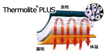 サーモライトプラス