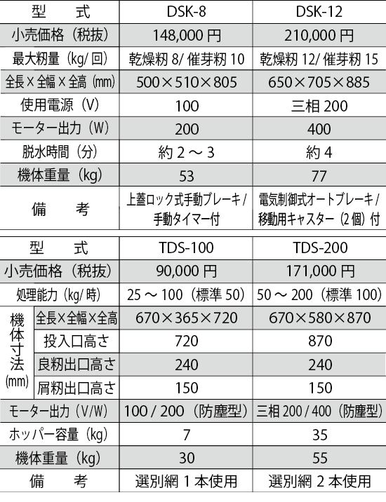 種籾脱水機 タイガーカワシマ だっすい君 DSK-8（100V） :DSK-8:農業