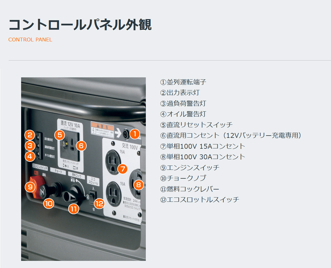 ホンダ（HONDA） 発電機 EU24i JN1 (車輪付) インバーター発電機
