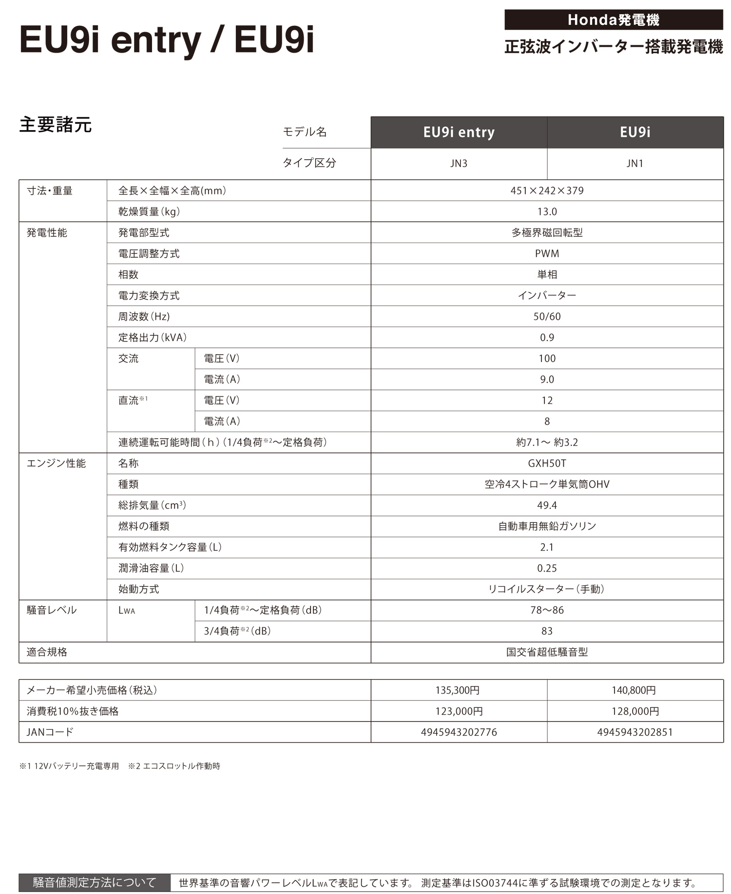 ホンダ（HONDA） 発電機 EU9i-JN1 + 純正ボディカバー（11873）セット