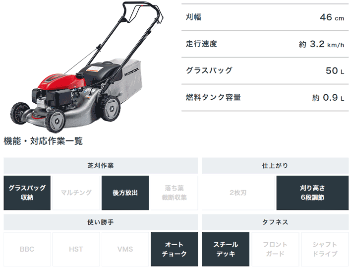 刈払機 | Honda公式サイト