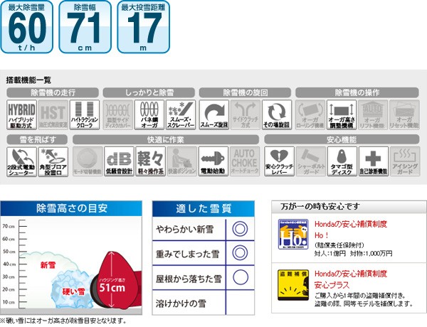 在庫あり】除雪機 家庭用 ホンダ HSS1170i-J 小型 ハイブリッド エンジン HONDA HSS1170i J 1170 : 10000036  : スターフィールズ ヤフー店 - 通販 - Yahoo!ショッピング