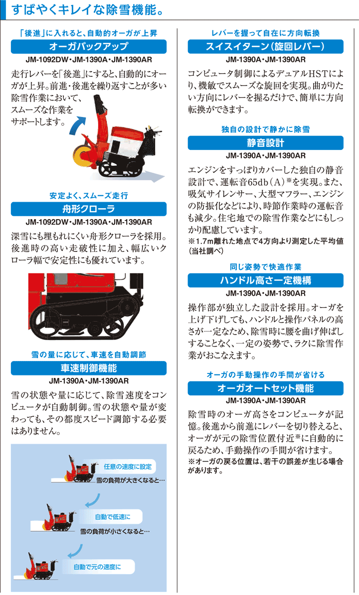 ヤンマー 除雪機 中型除雪機 JM-1390A,VIEL : jm-1390aviel : 農業 