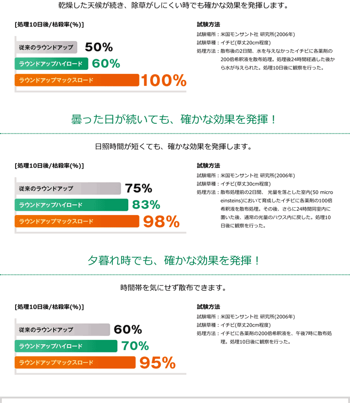 大得価お得 除草剤 ラウンドアップマックスロード 5.5L 日産化学 農業ショップアグリジャパンホシノ 通販