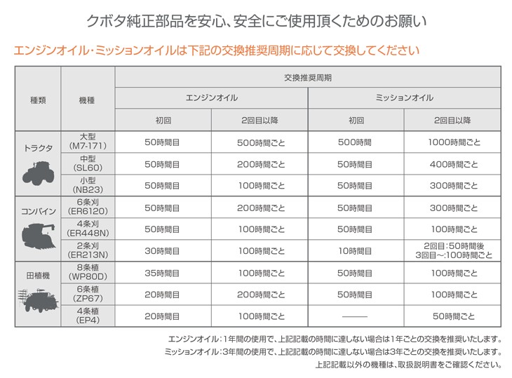 クボタ 純正オイル ミッション・油圧駆動兼用オイル スーパーUDT-2 4L 07908-87401 : udt-2-4l :  農業ショップアグリジャパンホシノ - 通販 - Yahoo!ショッピング