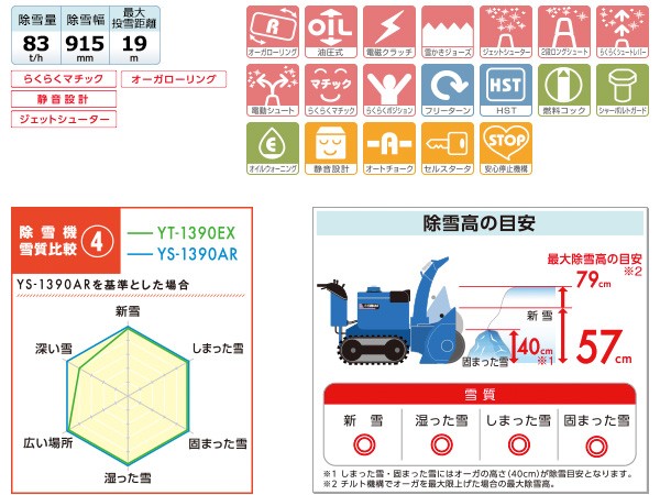 人気上昇中 スターフィールズ 店除雪機 ヤマハ YT1390X オールラウンド