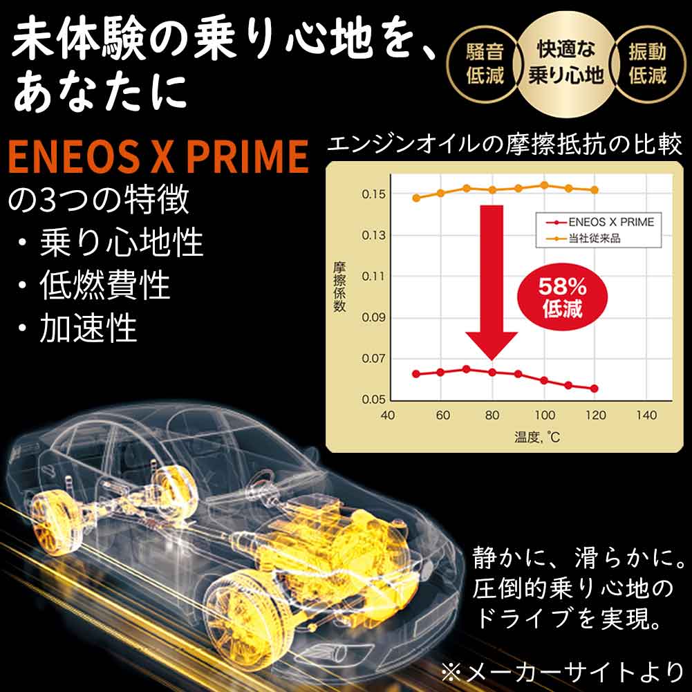 エンジンオイル ENEOS X PRIME 5W-40 API:SN ACEA:C3 4L缶 ガソリン・ディーゼル兼用 モーターオイル 車  メンテナンス 車用品 オイル交換
