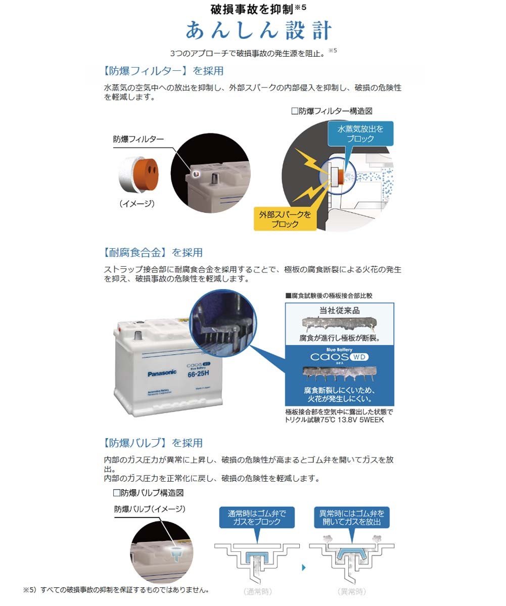 パナソニック バッテリー WD トヨタ アベンシス 型式DBA-ZRT272W H27.10〜H30.04対応 N-66-25H/WD 欧州車用カー バッテリー :pana-wd-t0099:Star-Parts 2号店 - 通販 - Yahoo!ショッピング