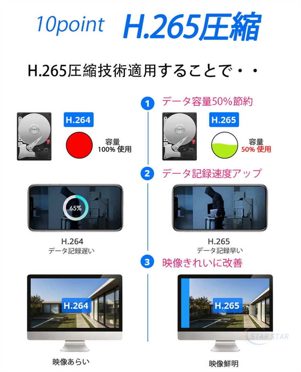 Hiseeu 防犯カメラ 4台 セット ワイヤレス 12インチ LCD液晶 モニタ一 