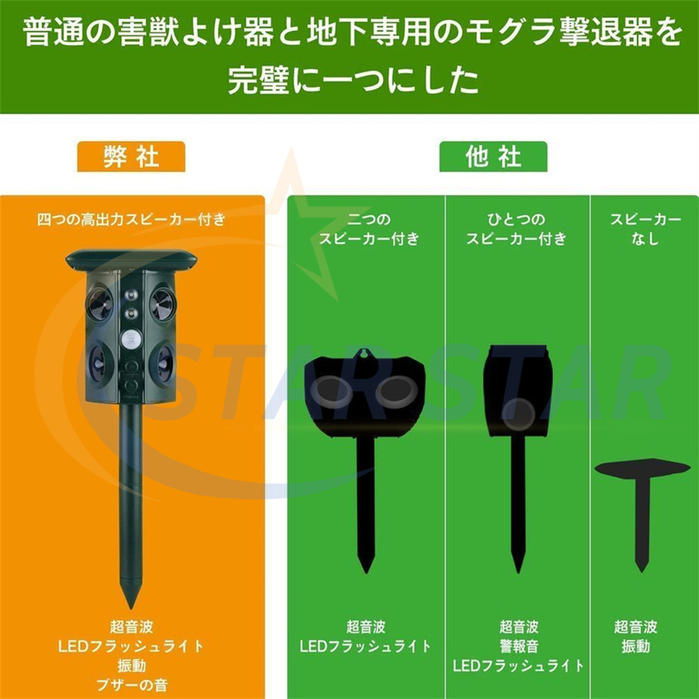 動物撃退器 超音波 進化版 害獣対策 ソーラー充電式 防水 IPX4防水