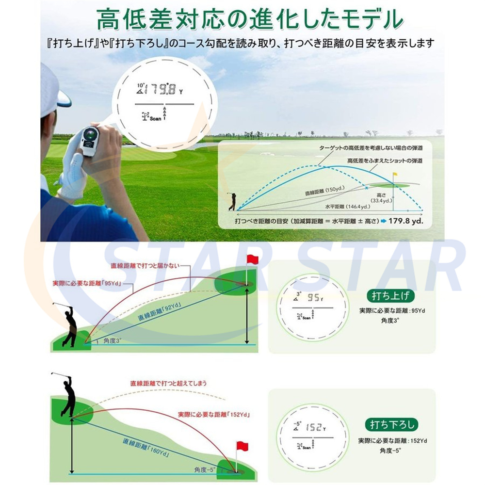 ゴルフ 距離計 レーザー距離計 距離計測器 手ブレ補正 ゴルフレーザー距離計 ゴルフスコープ 最大870YD 光学6倍望遠 7測定機能 IPX5 防水  高低差 軽量 1年保証